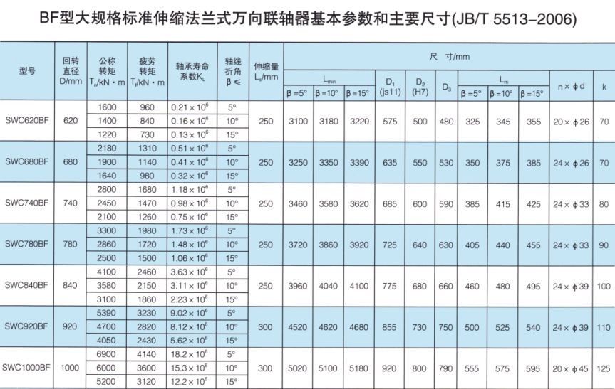 SWC-BF型大規格標準伸縮法蘭式萬向午夜激情免费视频