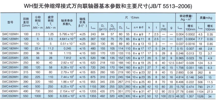 無伸縮焊接式萬向午夜激情免费视频