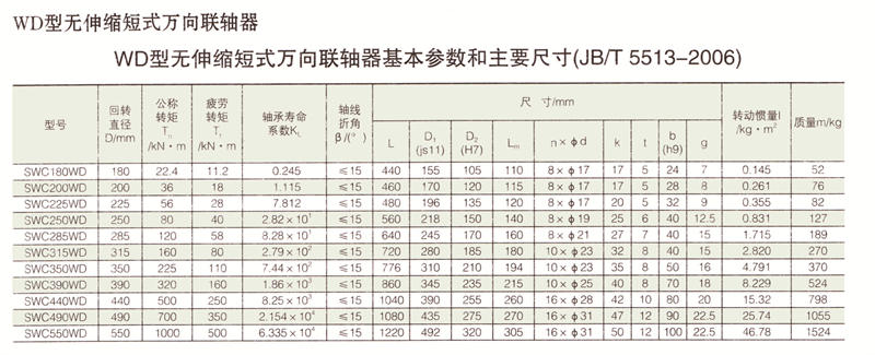 SWC無伸縮短式萬向午夜激情免费视频