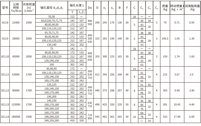 GCL  型帶製動輪鼓形齒式午夜激情免费视频