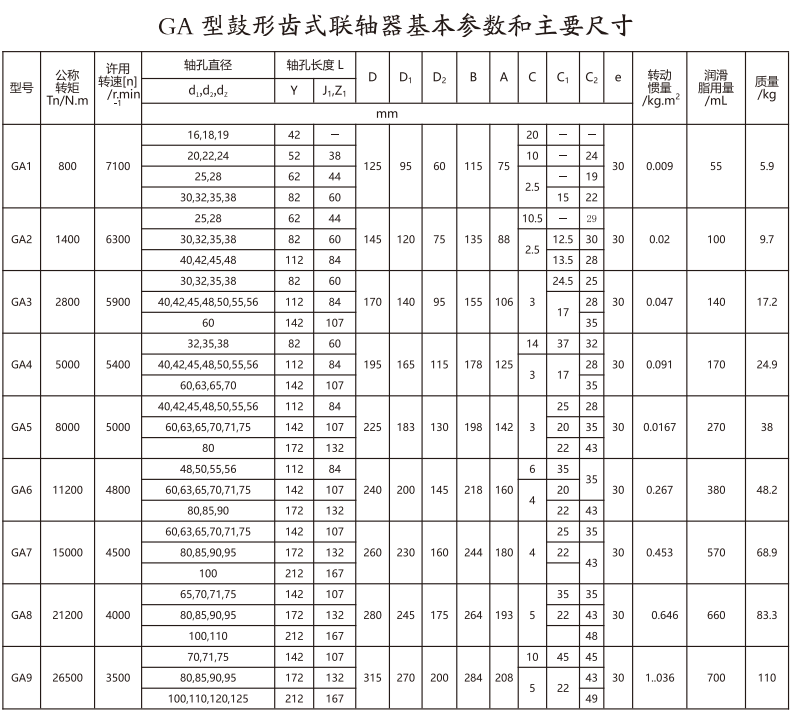 GA   型鼓形齒式午夜激情免费视频