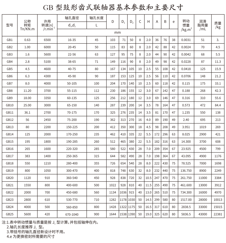 GB   型鼓形齒式午夜激情免费视频