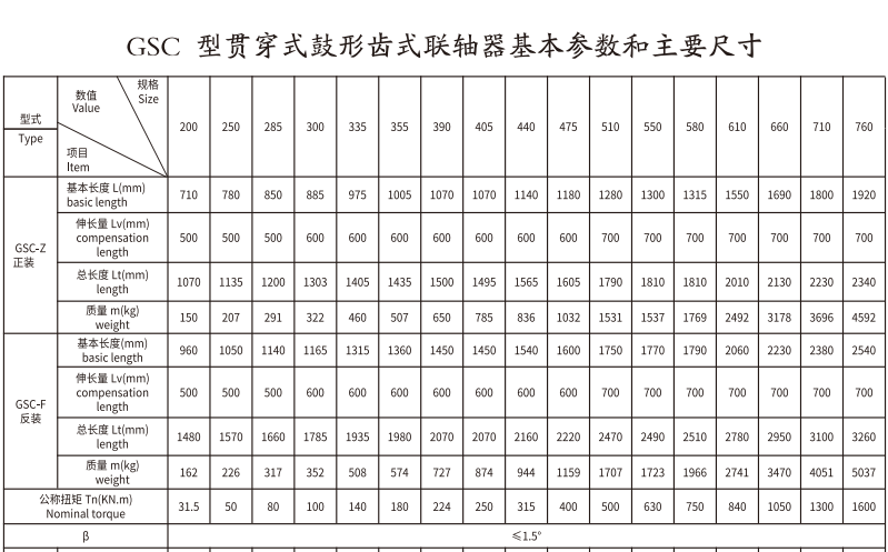 GSC  型贯穿式鼓形齿式午夜激情免费视频