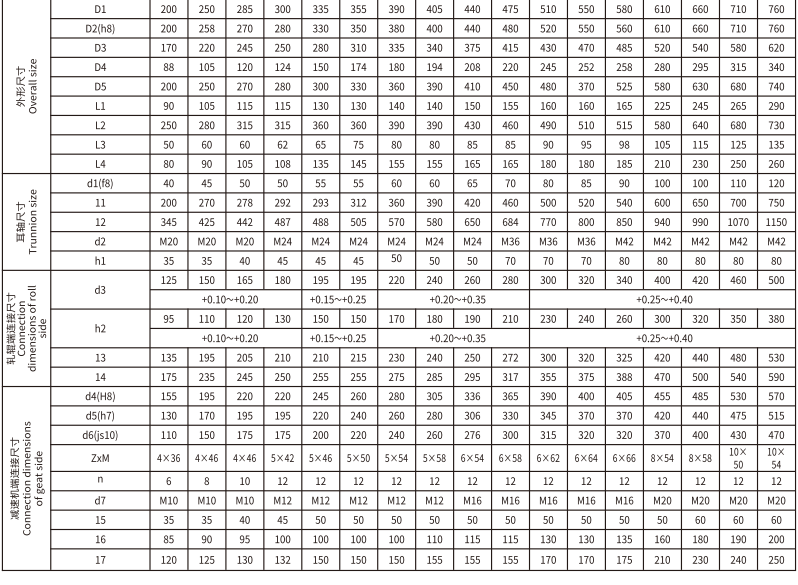 GSC  型贯穿式鼓形齿式午夜激情免费视频