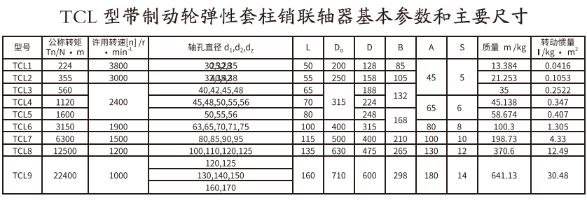 TCL型帶製動輪彈性套柱銷午夜激情免费视频