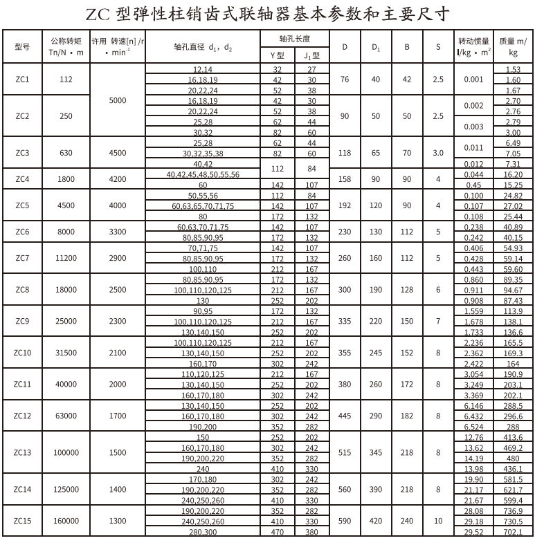 ZC型彈性柱銷齒式午夜激情免费视频