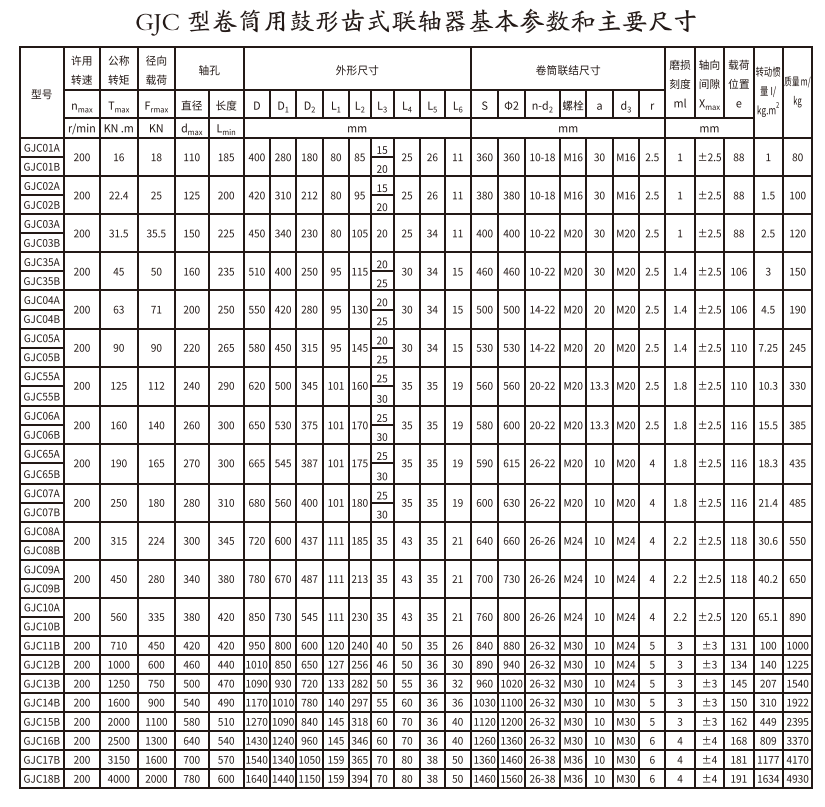 GJC型卷筒用鼓形齒式午夜激情免费视频