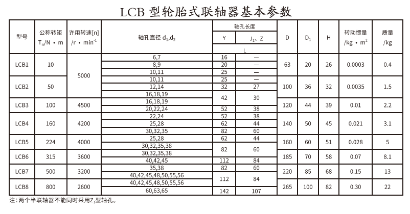 LCB型轮胎式午夜激情免费视频